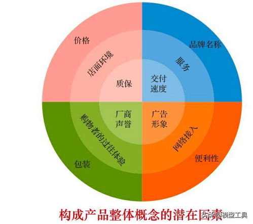 如何玩轉(zhuǎn)營(yíng)銷(xiāo)市場(chǎng),做好這4個(gè)層面